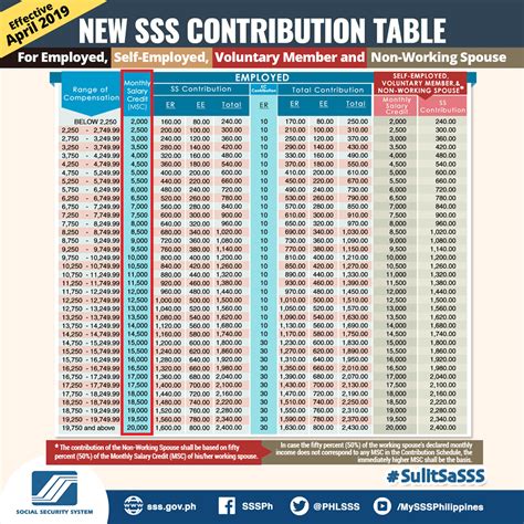 SSS Unemployment Benefit: Who are Qualified and .
